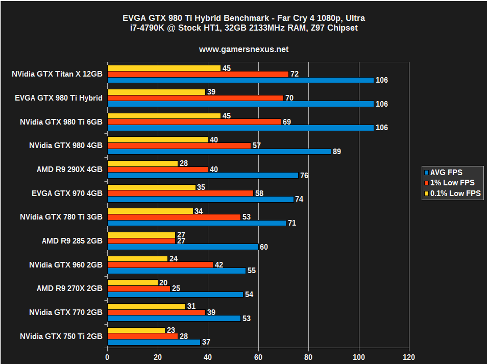 evga-fc4-1080