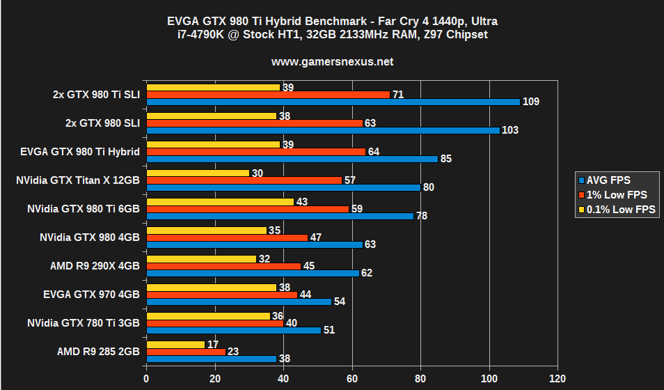 evga-fc4-1440