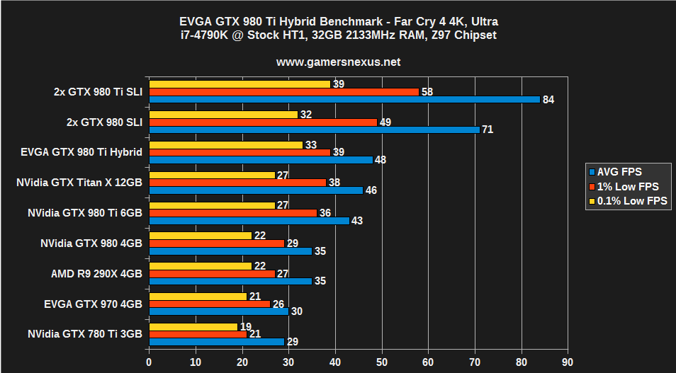 evga-fc4-4k