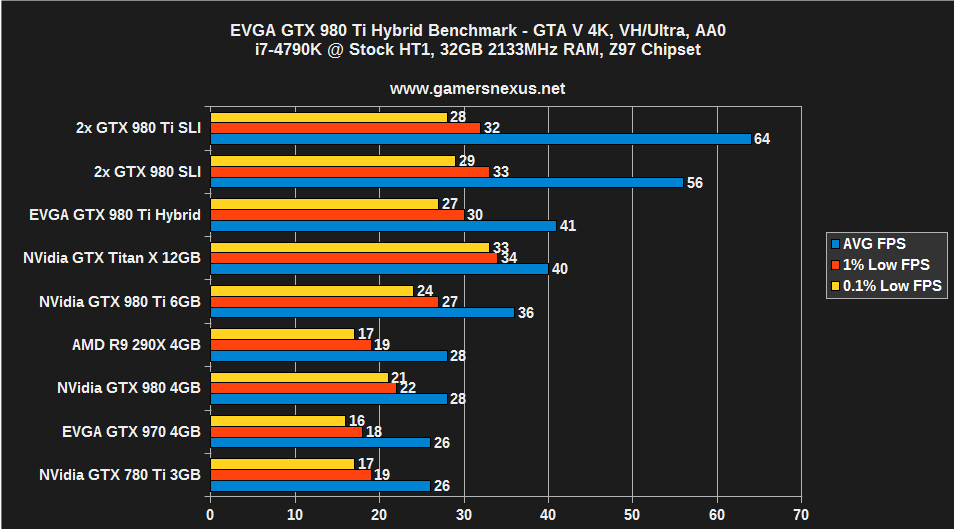 evga-gtav-4k