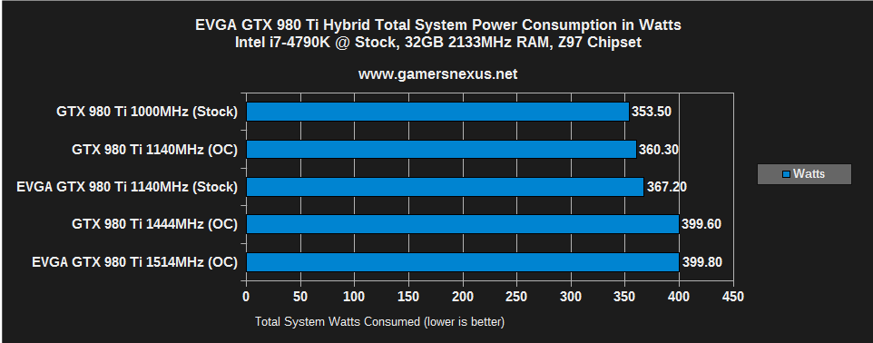 evga-hybrid-power-consumption