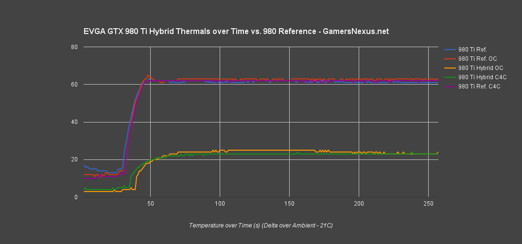 evga-hybrid-temp-ot