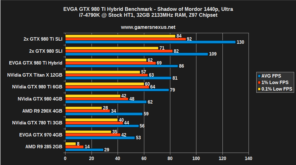 evga-mordor-1440