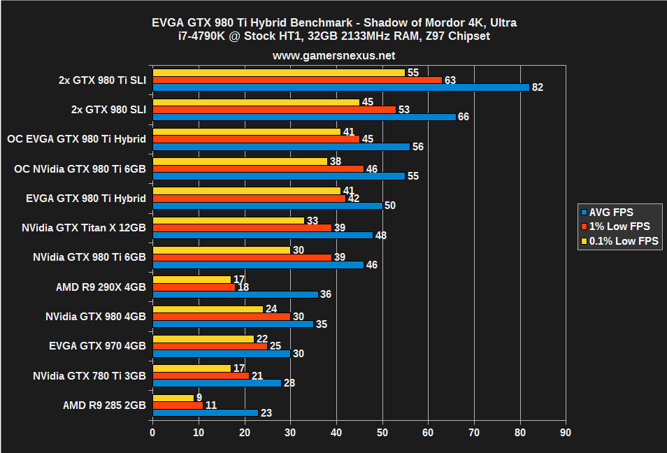 evga-mordor-4k