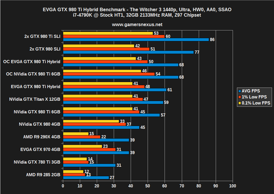 evga-w3-1440