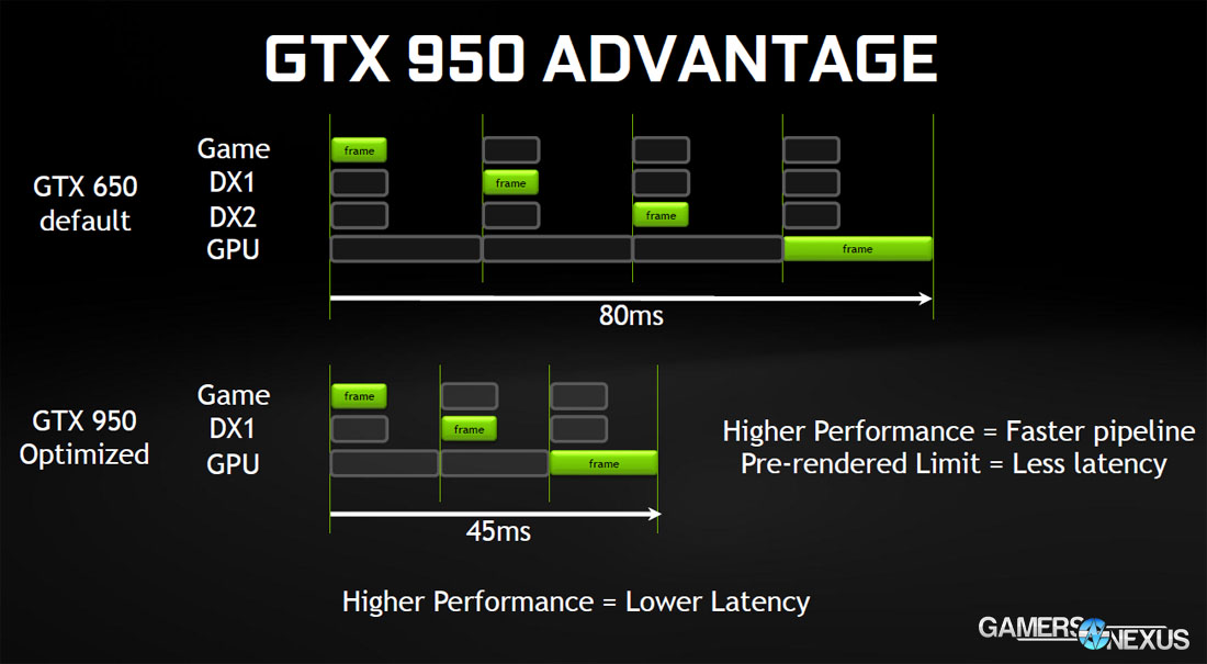 gtx-950-pipeline-2