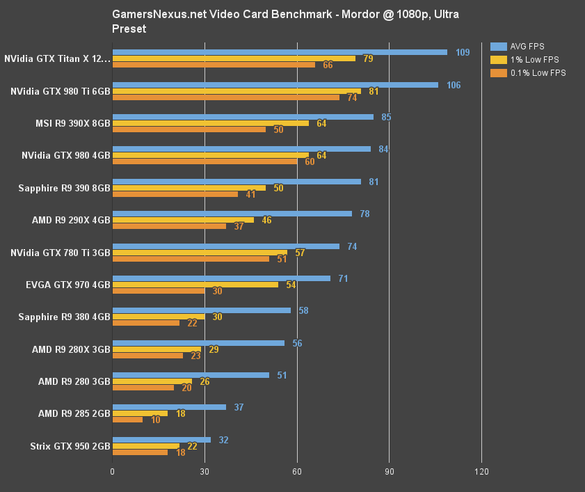 gtx-950-mordor-1080u