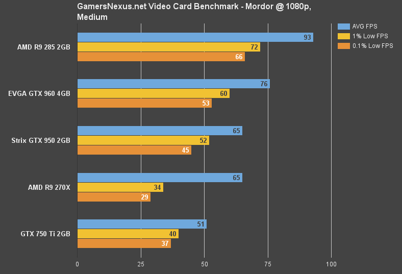 gtx-950-mordor-medium