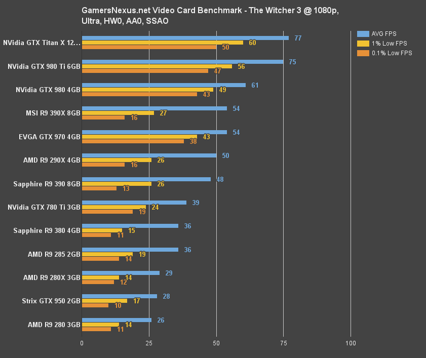 gtx-950-w3-1080u