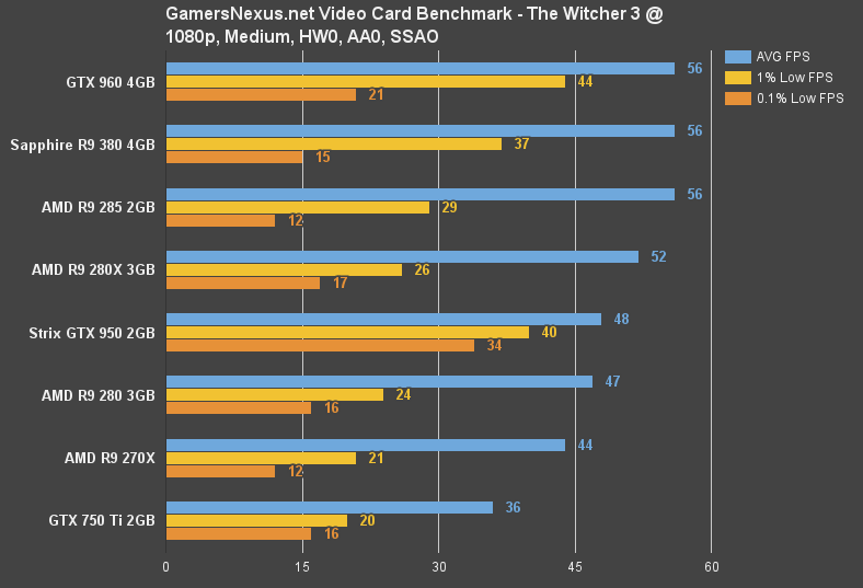 gtx-950-w3-medium