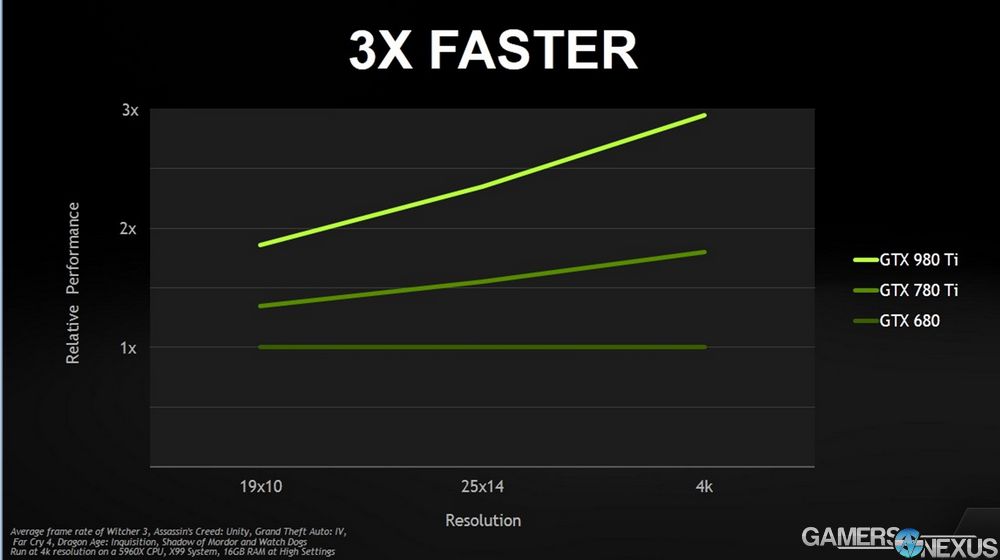 gtx-980-ti-presentation-26