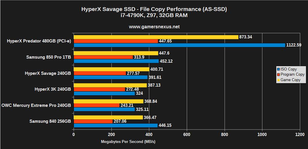 savage-ssd-copy2