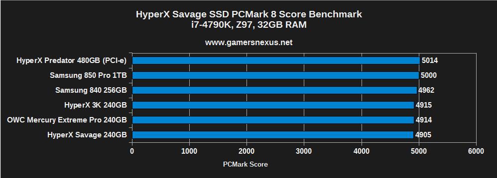 savage-ssd-pcm-1