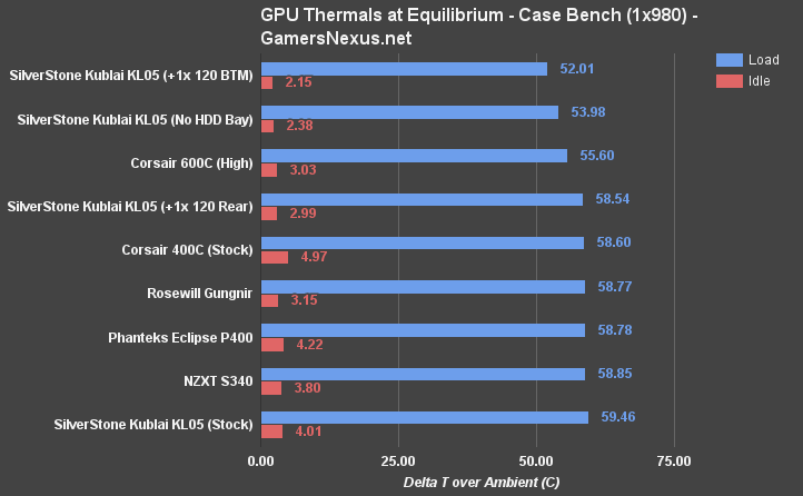 silverstone-case-bench-gpu