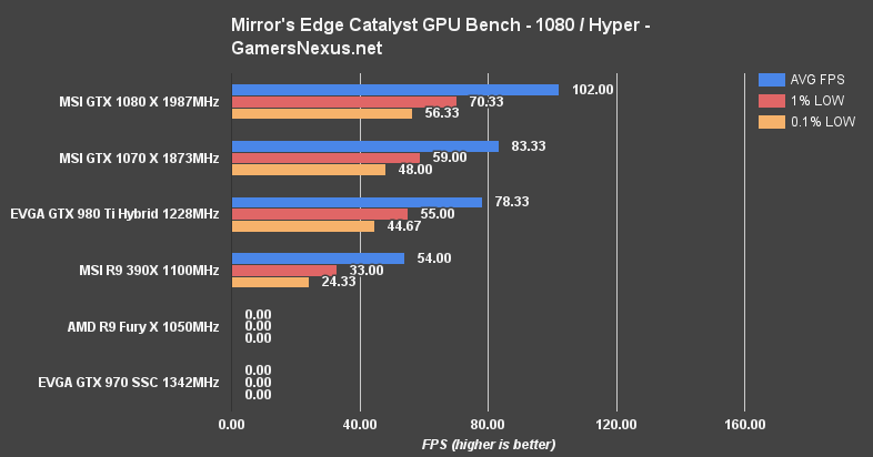 me-catalyst-bench-1080-hyper