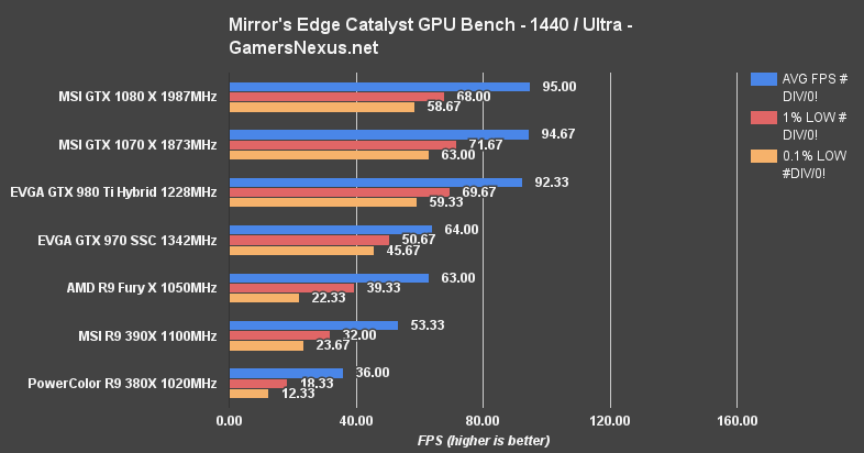 me-catalyst-bench-1440-ultra