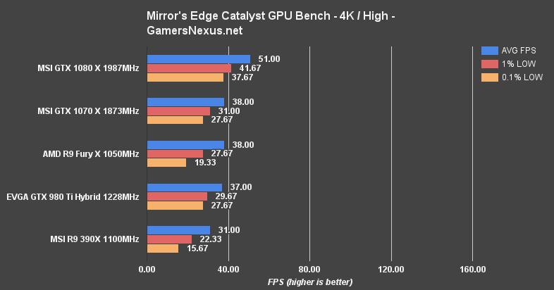 me-catalyst-bench-4k-high 1