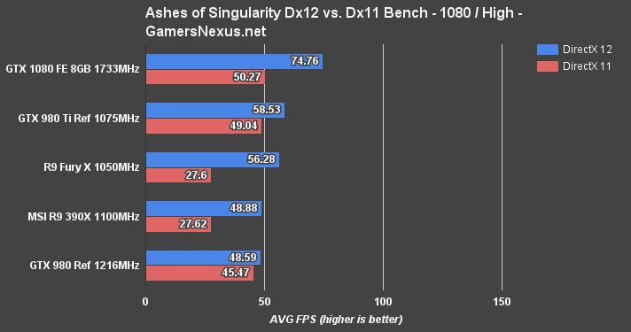gtx-1080-ashes-bench-1080p
