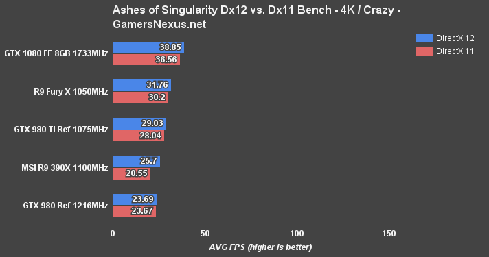 gtx-1080-ashes-bench-4k-cr