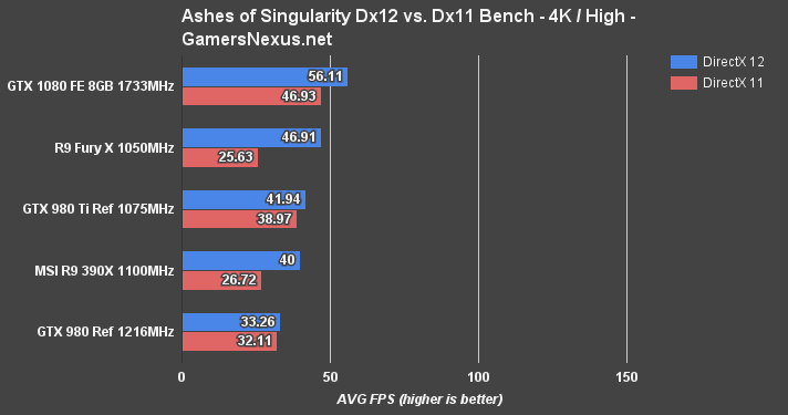 gtx-1080-ashes-bench-4k-h