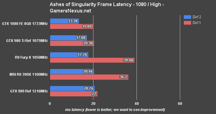 gtx-1080-ashes-ms-1080p