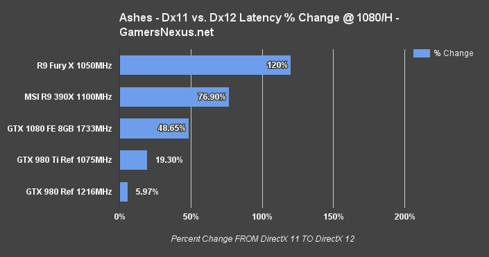 gtx-1080-ashes-ms-percent