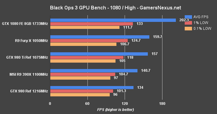 gtx-1080-benchmark-blops3-1080