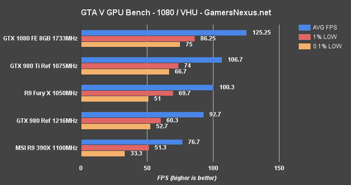 gtx-1080-benchmark-gta-1080p
