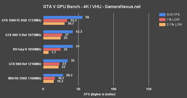 gtx-1080-benchmark-gta-4k