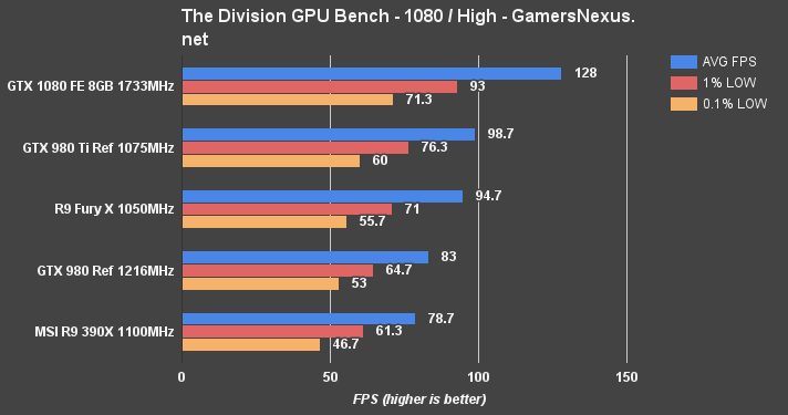 gtx-1080-division-1080p