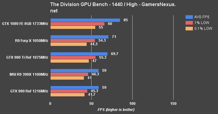 gtx-1080-division-1440p