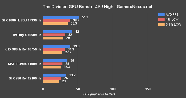 gtx-1080-division-4k