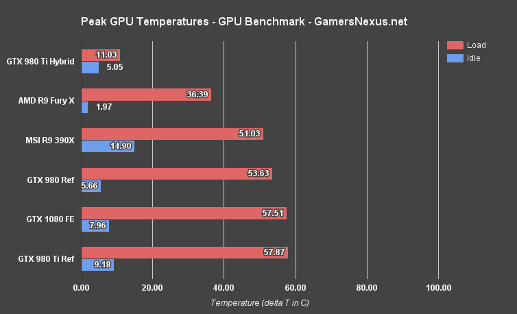 gtx-1080-equilibrium-temps