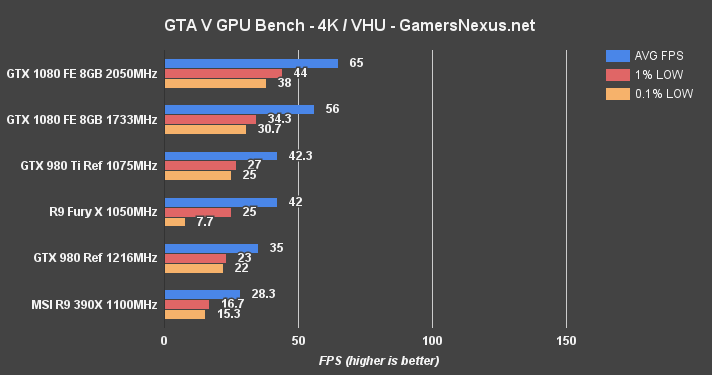 gtx-1080-gta-v-4k-oc