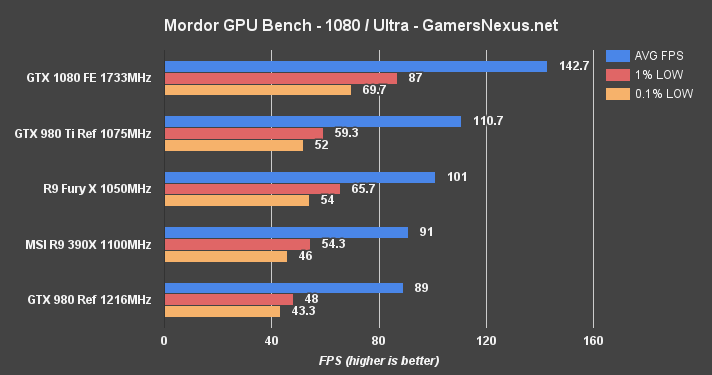 gtx-1080-mordor-1080p