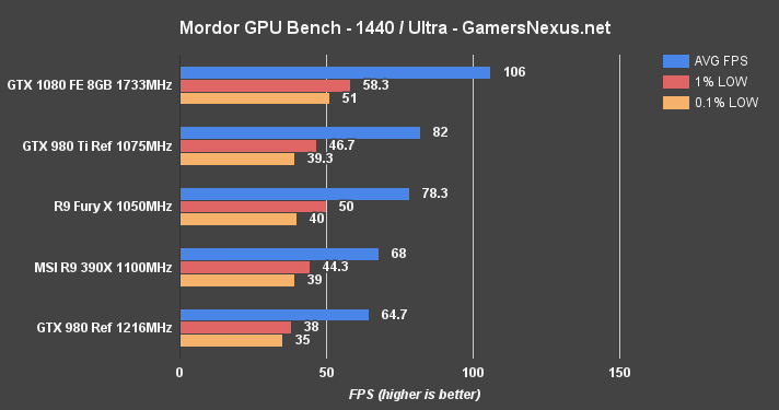 gtx-1080-mordor-1440p