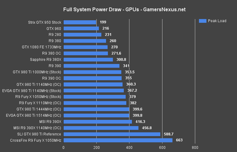 gtx-1080-power-consumption