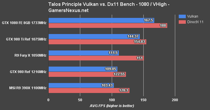 gtx-1080-talos-1080p