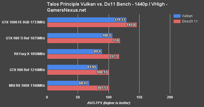 gtx-1080-talos-1440p