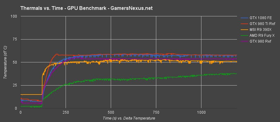 gtx-1080-thermals-vs-time