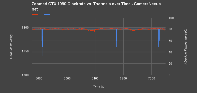 gtx-1080-throttle-test-2
