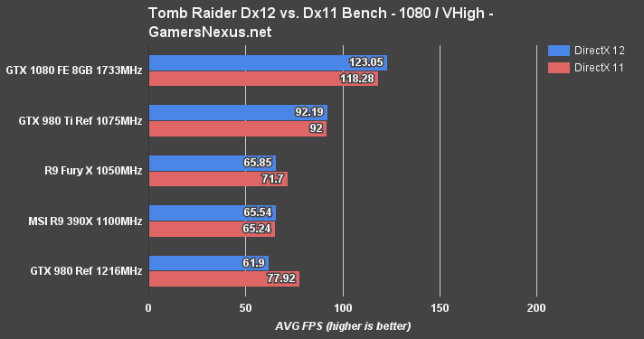 gtx-1080-tomb-raider-1080