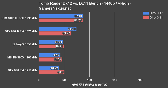 gtx-1080-tomb-raider-1440