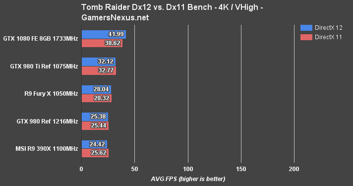 gtx-1080-tomb-raider-4k