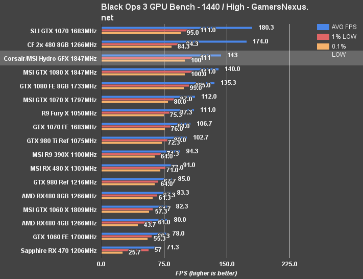 hydro-gfx-blops3-1440p