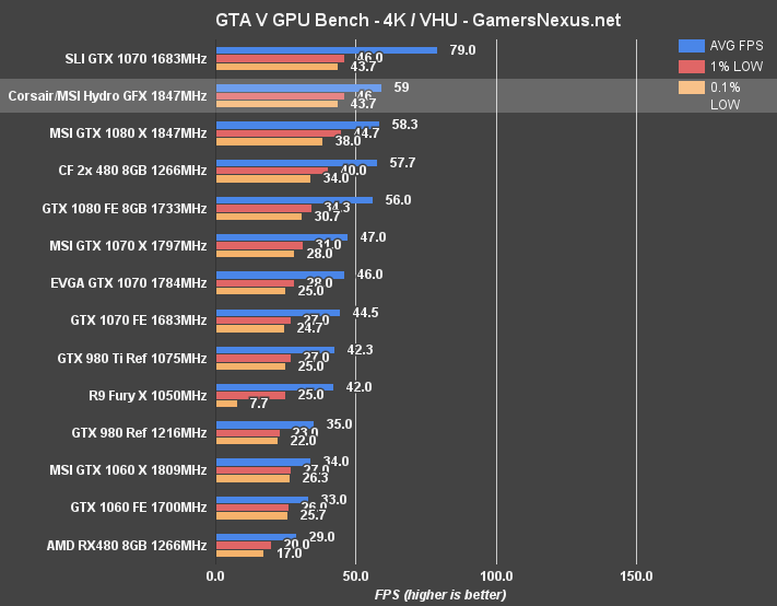 hydro-gfx-gta-v-4k