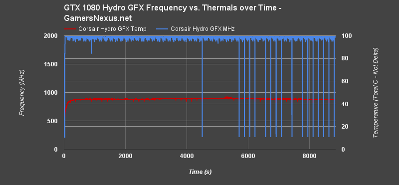 hydro-gfx-temp-endurance