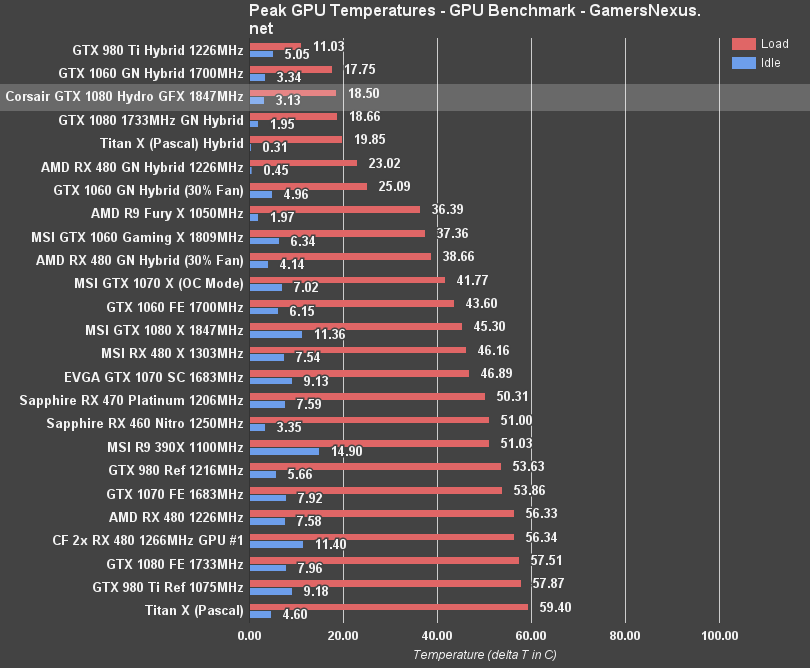 hydro-gfx-temp-eq