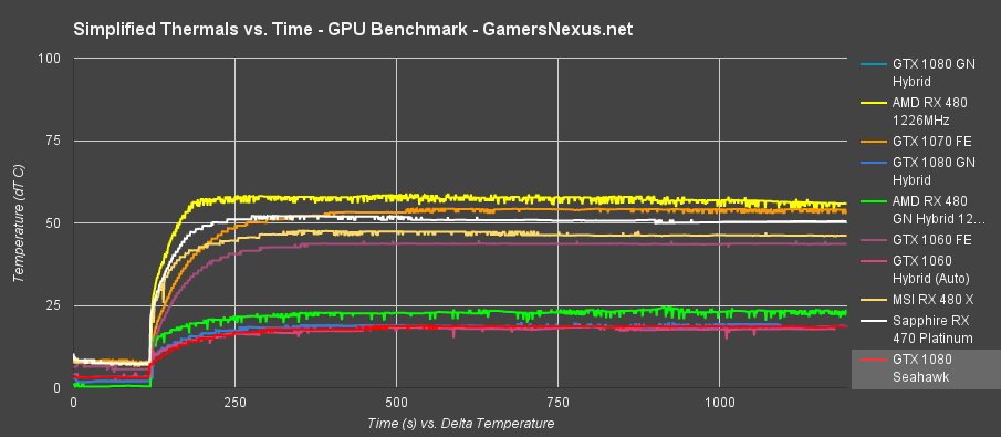 hydro-gfx-temp-over-time