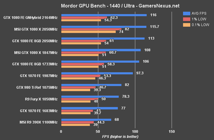 msi-1080-oc-mordor-1440